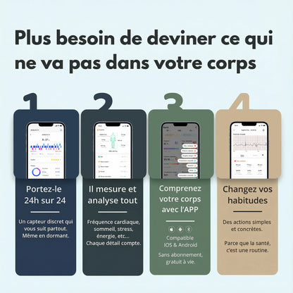 Vitro Fitmo suit le sommeil, la récupération, le stress et l'énergie [FR]