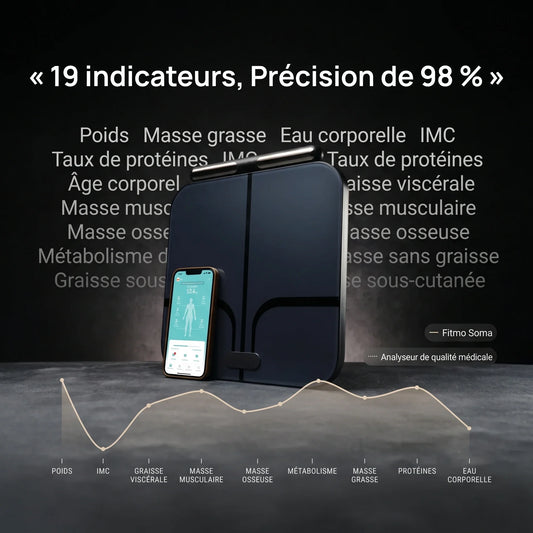 [FR] Balance Soma : 19 indicateurs et précision de 98 %