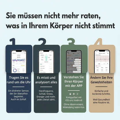 So funktioniert das Vitro in 4 Schritten: durchgehend tragen, alles messen, mit der App verstehen, Gewohnheiten ändern [DE]