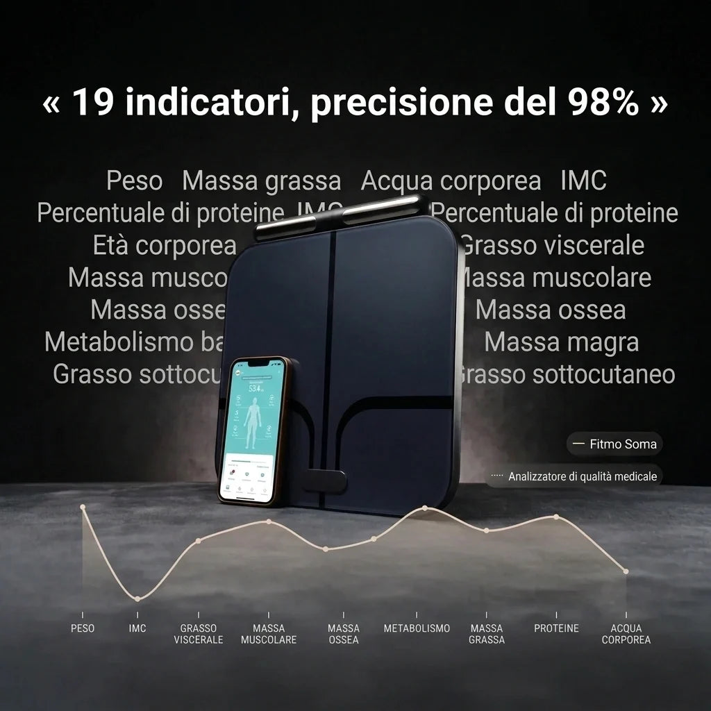 [IT] Bilancia Soma: 19 indicatori e precisione del 98%