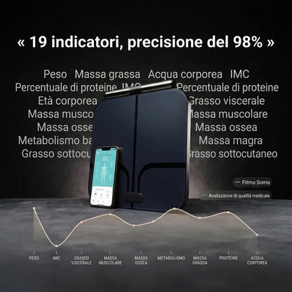 [IT] Bilancia Soma: 19 indicatori e precisione del 98%